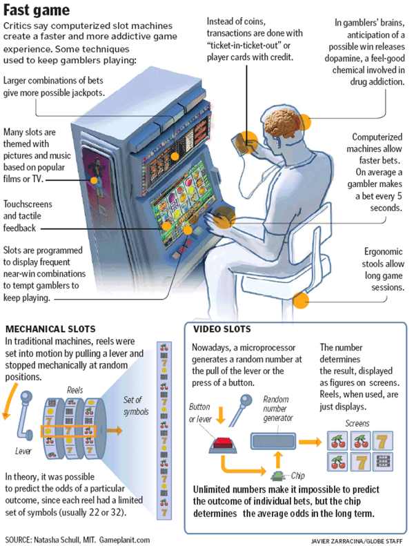 Glitzy video slots seen as particular addiction risk